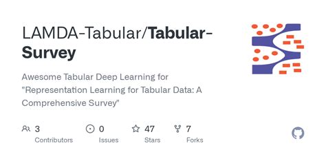 Image result for Example of a Tabular
