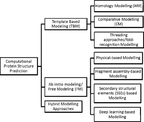 Computational science Methods 的图像结果