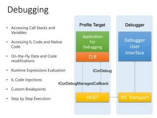 Image result for Hosting API .Net