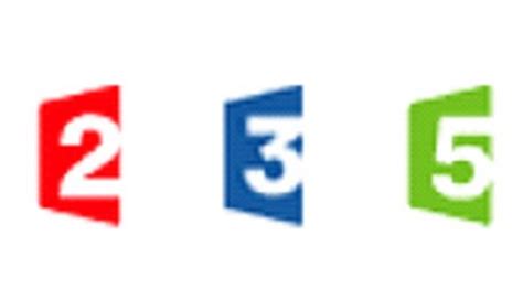 Image result for Expression Directe