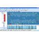 Intelligent bus dispatching system, supports to monitor and manage the ...