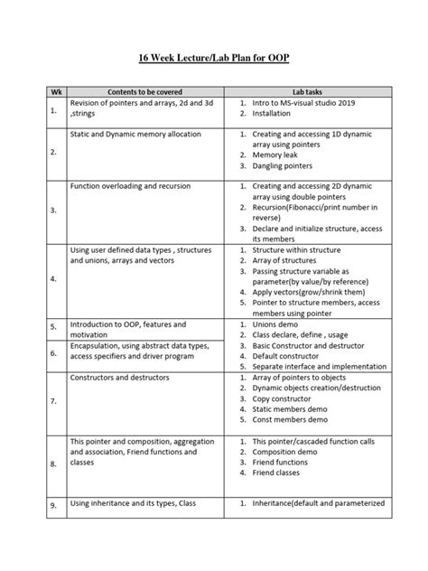 Image result for Language Lab Plan