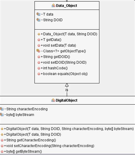 Class Signature Java Implement Interface 的图像结果