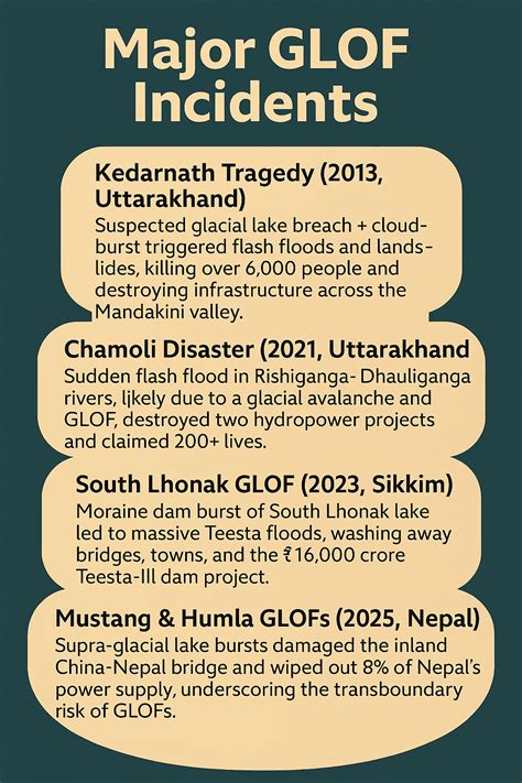 UPSC Current Affairs 28 July 2025 - Prelims Cheat Sheet | UnlockIAS