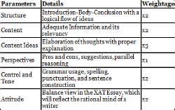 How to Write Essay for XAT 2026? - Crash Course for XAT - CAT PDF Download