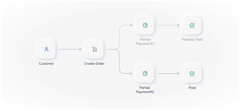 Image result for Partial Payment Formula