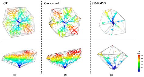 A UAV-Based Single-Lens Stereoscopic Photography Method for Phenotyping ...