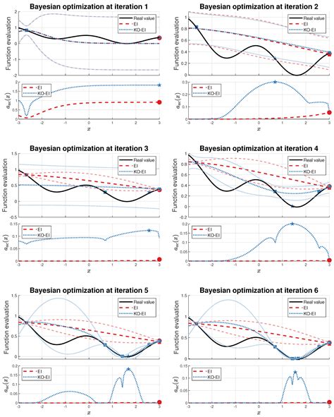 Bayesian Optimization Based on K-Optimality