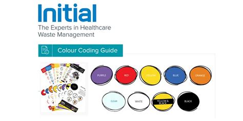 Image result for Medical Waste Segregation