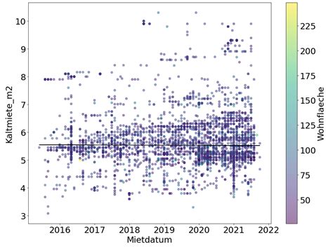 Image result for Python-Matplotlib Color Bar for Image