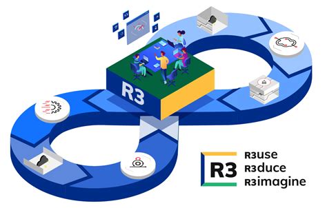 Image result for R3 Tutorial