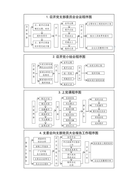 党员干部政府基层党委党支部工作报告PPT模板下载_熊猫办公