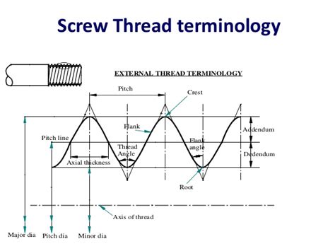 Image result for Screw-Thread Terminology Free Images