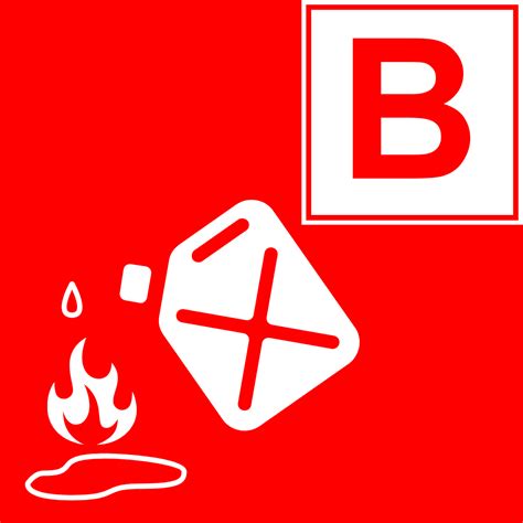 Fire Class Guide | Understanding A-F Fire Classifications | IPSFS