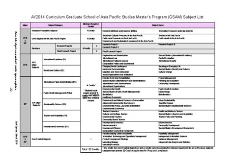 Image result for Graduate Program Subject List