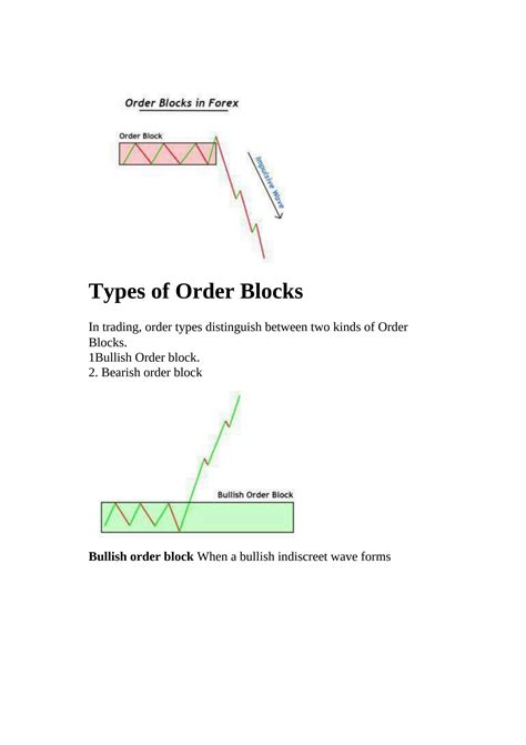 Image result for Forex Order Block Trading Tips