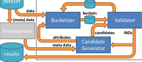 Example of a Dataset 的图像结果