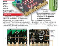Image result for Micro Bit Ideas