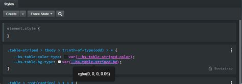 Image result for Bootstrap Table Header Colors