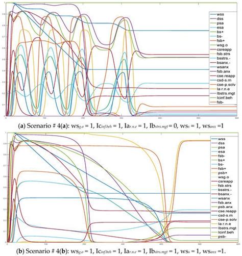Food, Emotions and Behaviour Change | Encyclopedia MDPI