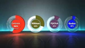 How to Create an Engaging 3D Pie Chart for Your Livestreams