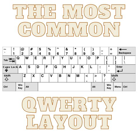 Image result for QWERTY Ro Layout