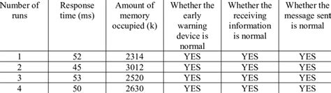Active Protection System Test 的图像结果