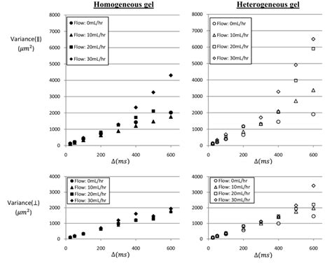 Image result for Variance of Probability Distribution