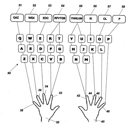 Typewriter keyboard layout diagram - nerysix