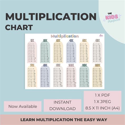 Image result for 54 Multiplication Chart