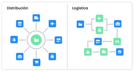 3 tips claves para una logística de distribución exitosa