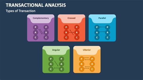 Image result for Transactional Analysis PowerPoint