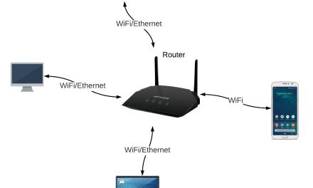 Image result for Raspberry Pi Web Server Tutorial