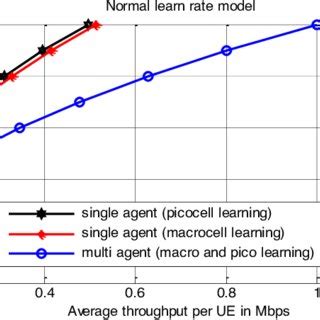 CDF Example 的图像结果