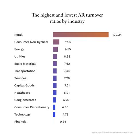 Accounts Receivable Turnover Ratio: Formula + Calculator | Versapay