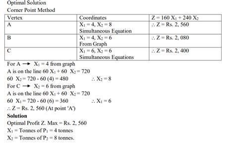Image result for Linear Programming Solution Methods