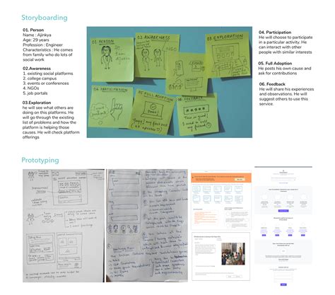 The Social Entrepreneurship Map 的图像结果