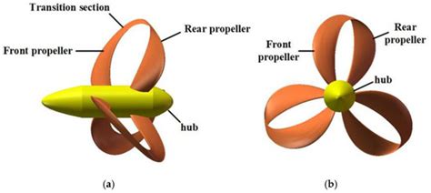 Hydrodynamic Performance and Vortex Structure Analysis of a Toroidal ...