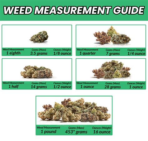 All About Weed Measurements: A Complete Guide - The Green Dragon CBD