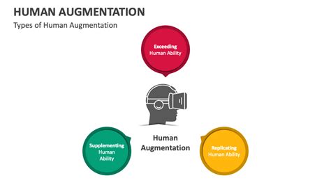 Image result for Implementation for Human Augmentation