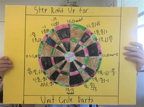 eat play math: Algebra 2 Honors Unit Circle Projects 2017