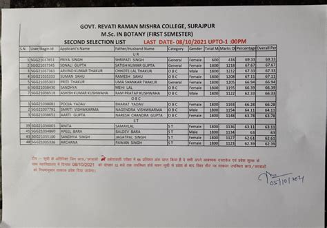 Govt College Surajpur | Government Rewati raman Mishra PG College ...