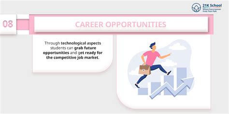 Role of Technology in Education: Top 10 Importance