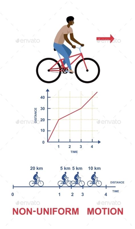 Non-Uniform Motion Examples 的图像结果