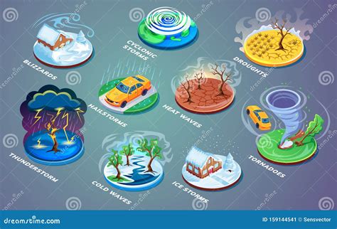 Extreme Weather Types 的图像结果