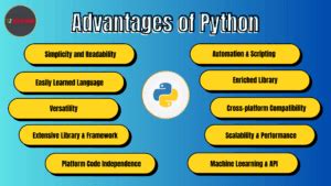 Image result for Advantages of Python Programming