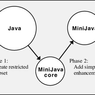 Image result for Read-Eval-Print Loop Java