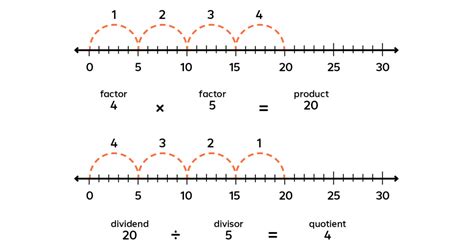 Image result for How to Divide Using an Array12