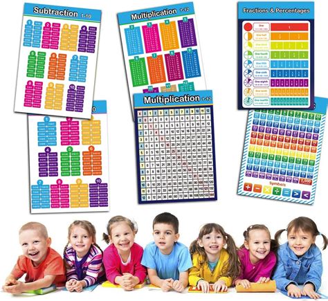 Agantree art 13 Math Posters for Elementary School - India | Ubuy
