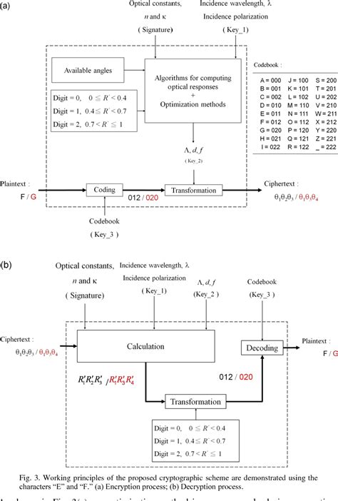 Image result for Cryptographic Algorithm Schema